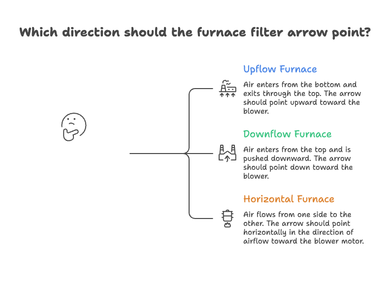  Furnace Filter Installation Mistakes