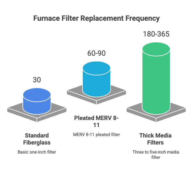 Way Should A Furnace Filter Go​